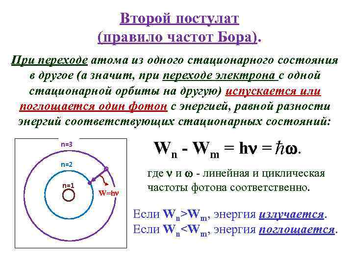 На рисунке схематически изображены стационарные орбиты электрона в атоме водорода согласно модели