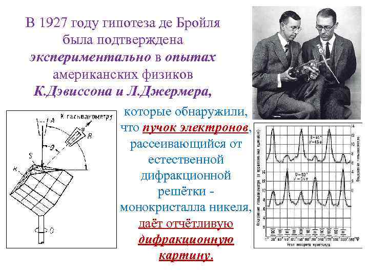 В 1927 году гипотеза де Бройля была подтверждена экспериментально в опытах американских физиков К.