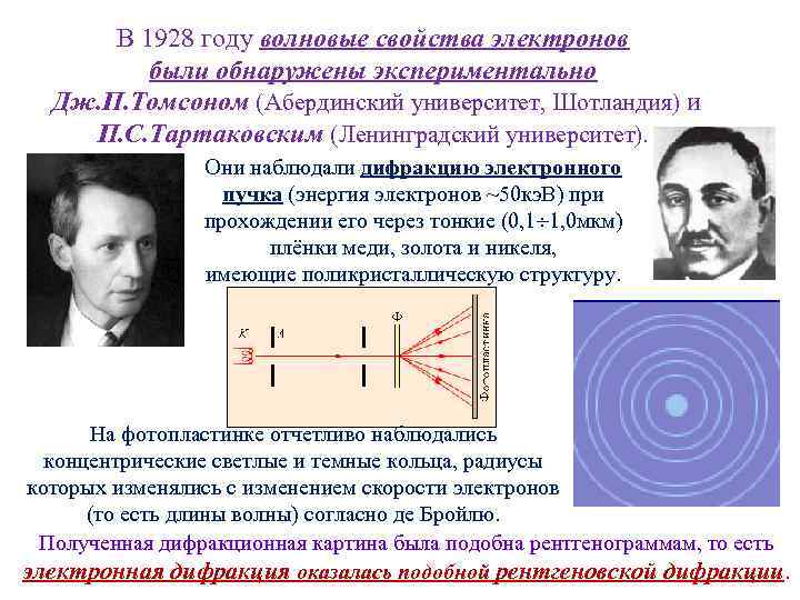 В 1928 году волновые свойства электронов были обнаружены экспериментально Дж. П. Томсоном (Абердинский университет,