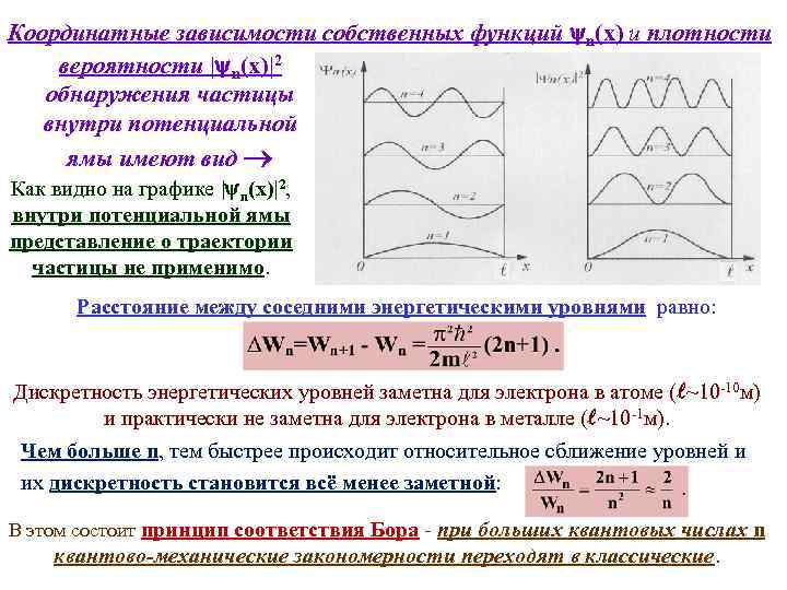 На рисунках приведены картины распределения плотности вероятности нахождения микрочастицы