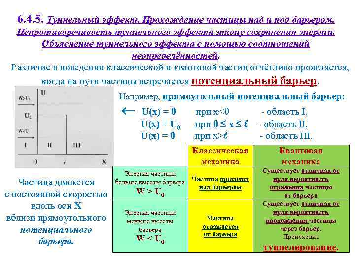 Туннельный эффект презентация