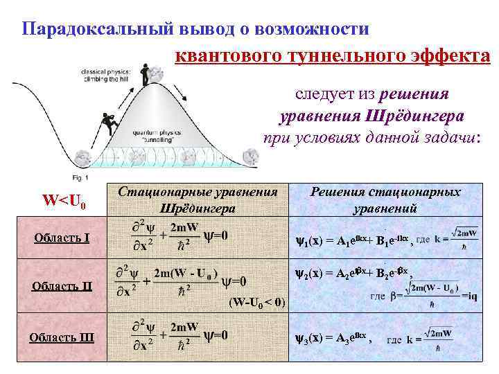 Туннельный эффект презентация