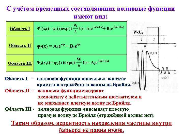 Укажите квантовую схему соответствующую слабому взаимодействию