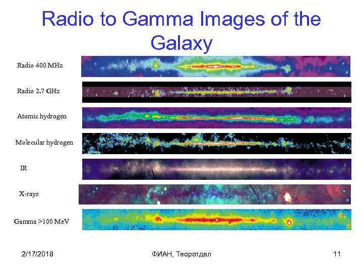 Radio to Gamma Images of the Galaxy Radio 400 MHz Radio 2. 7 GHz