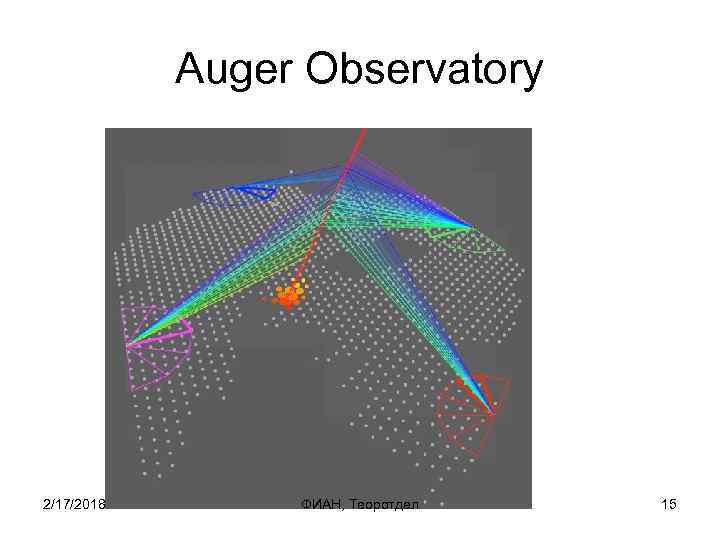 Auger Observatory 2/17/2018 ФИАН, Теоротдел 15 