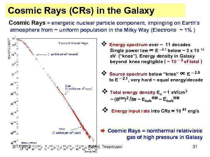 Cosmic Rays (CRs) in the Galaxy Cosmic Rays = energetic nuclear particle component, impinging