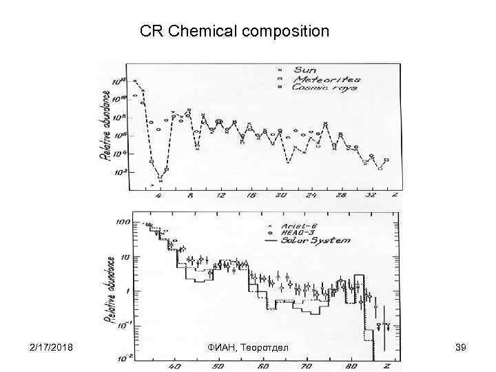 CR Chemical composition 2/17/2018 ФИАН, Теоротдел 39 