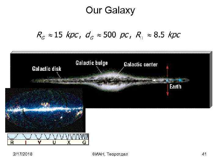 Our Galaxy 2/17/2018 ФИАН, Теоротдел 41 