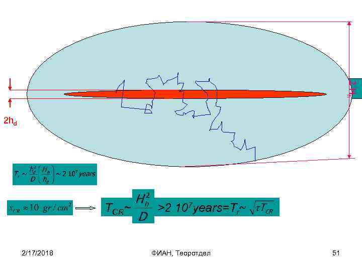2 Hh 2 hd TCR~ 2/17/2018 >2 107 years=Тr ФИАН, Теоротдел 51 