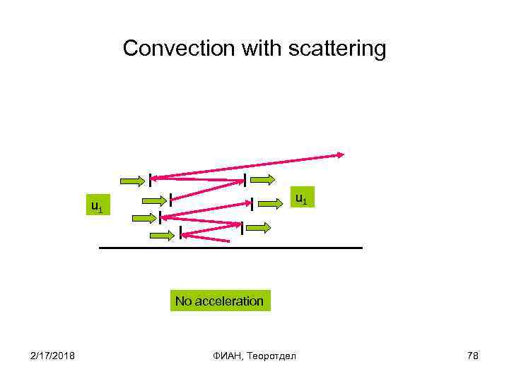 Convection with scattering u 1 No acceleration 2/17/2018 ФИАН, Теоротдел 78 