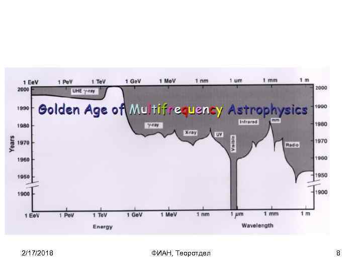 2/17/2018 ФИАН, Теоротдел 8 