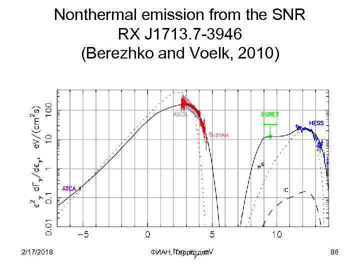Nonthermal emission from the SNR RX J 1713. 7 -3946 (Berezhko and Voelk, 2010)