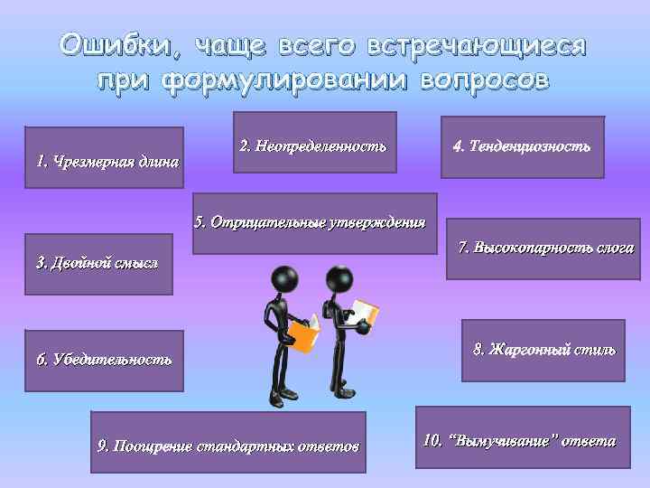 Ошибки, чаще всего встречающиеся при формулировании вопросов 1. Чрезмерная длина 2. Неопределенность 4. Тенденциозность