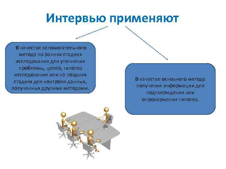 Метод интервьюирования презентация