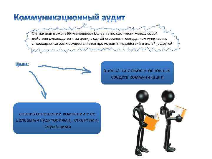 При каком условии более четко происходит. Информационный и коммуникационный аудит. Методы коммуникационного аудита. Коммуникационный аудит пример. Коммуникационный аудит компании пример.