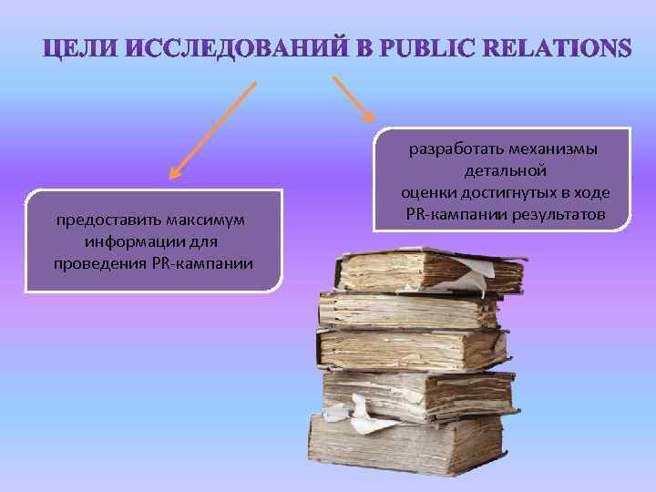 предоставить максимум информации для проведения PR-кампании разработать механизмы детальной оценки достигнутых в ходе PR-кампании