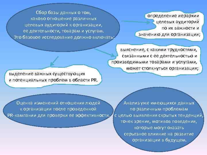 Сбор базы данных о том, каково отношение различных целевых аудиторий к организации, ее деятельности,