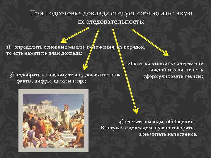 При подготовке доклада следует соблюдать такую последовательность: 1) определить основные мысли, положения, их порядок,