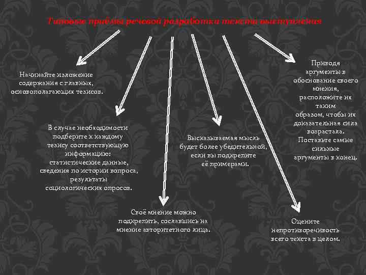 Приемы речевого воздействия в рекламе проект