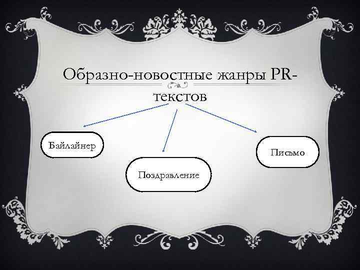 Образно-новостные жанры PRтекстов Байлайнер Письмо Поздравление 