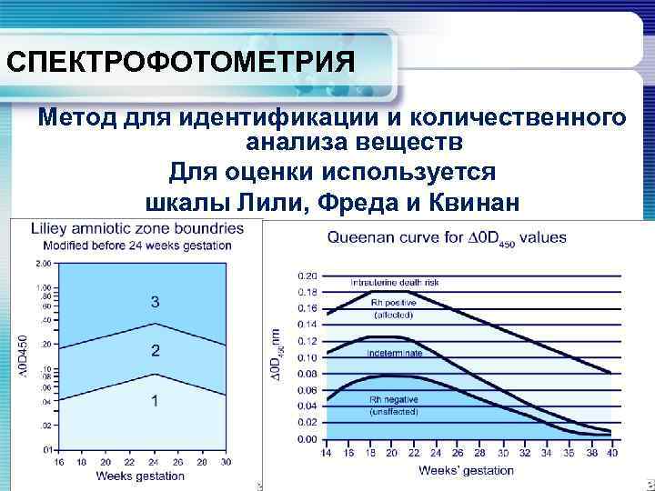 СПЕКТРОФОТОМЕТРИЯ Метод для идентификации и количественного анализа веществ Для оценки используется шкалы Лили, Фреда