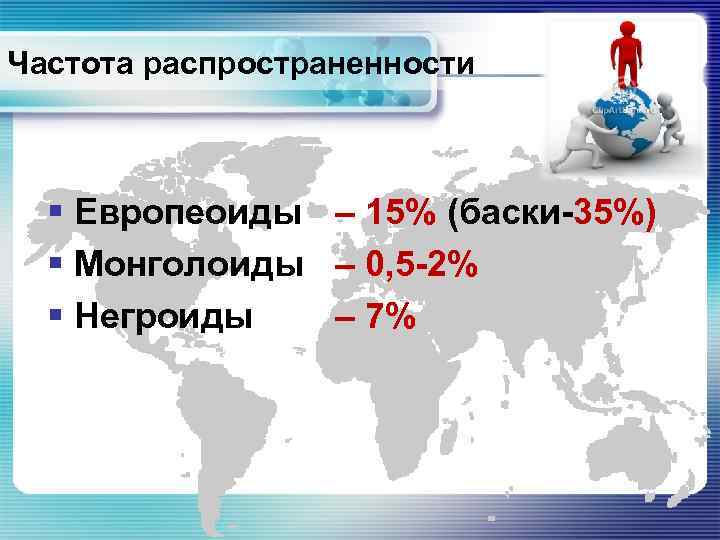 Частота распространенности § Европеоиды – 15% (баски-35%) § Монголоиды – 0, 5 -2% §