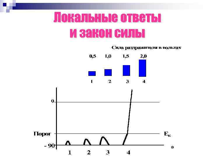 Локальные ответы и закон силы 