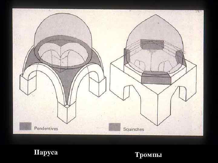 Парусный пандативный свод и купол на парусах планы разрезы аксонометрии