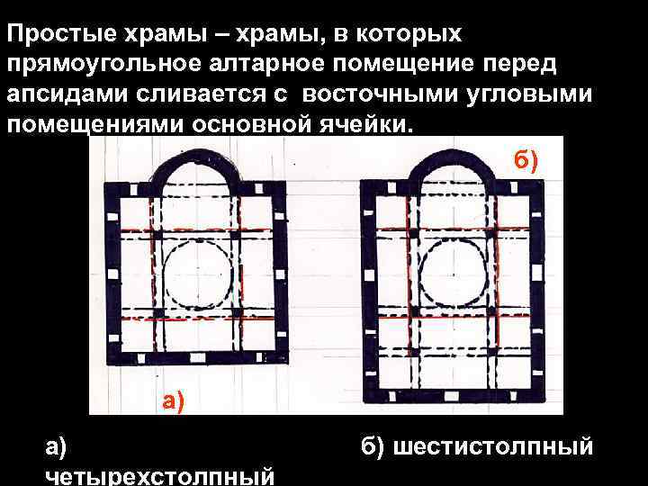 Простые храмы – храмы, в которых прямоугольное алтарное помещение перед апсидами сливается с восточными