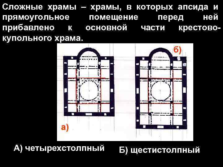 Сложные храмы – храмы, в которых апсида и прямоугольное помещение перед ней прибавлено к