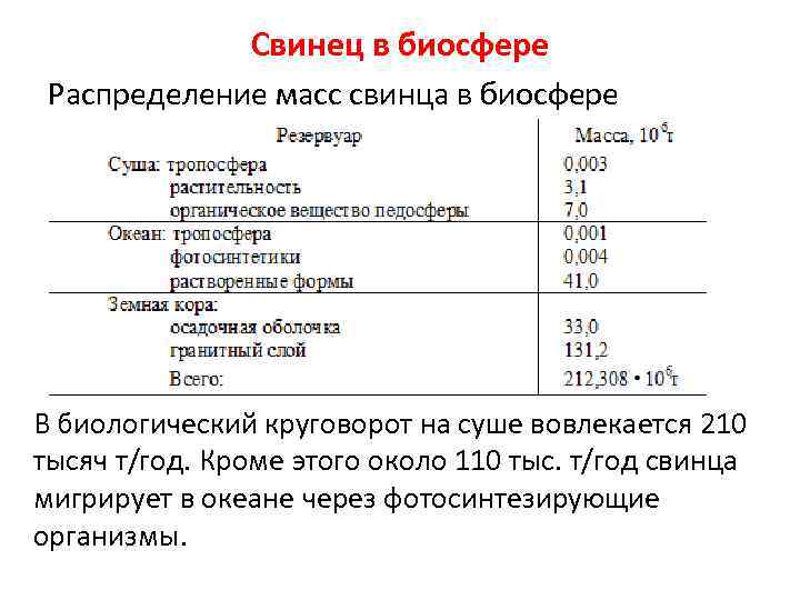 Какую массу имеет свинец