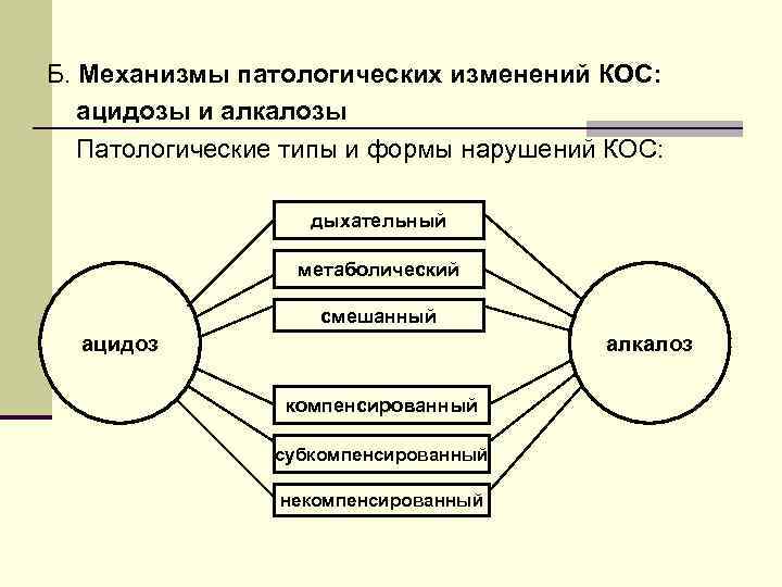 Б. Механизмы патологических изменений КОС: ацидозы и алкалозы Патологические типы и формы нарушений КОС: