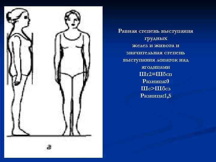 Эталон фигуры. Выступание грудных желез. Выступание плеч. Ориентирами для измерения окружности грудной клетки.