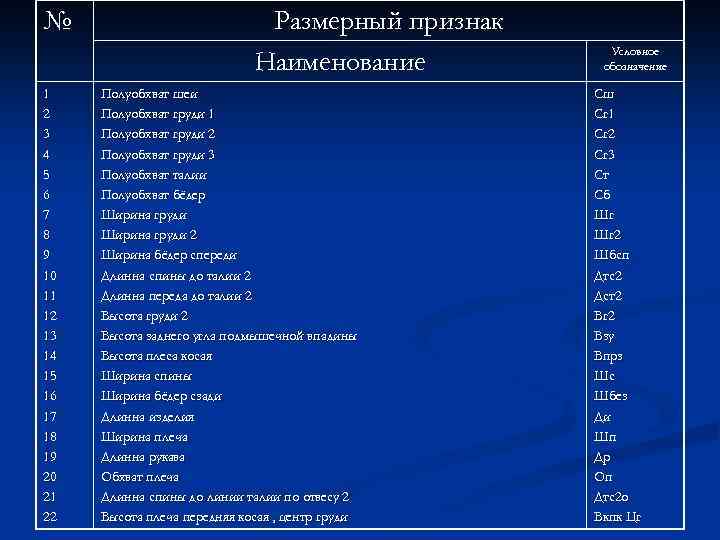 № 1 2 3 4 5 6 7 8 9 10 11 12 13