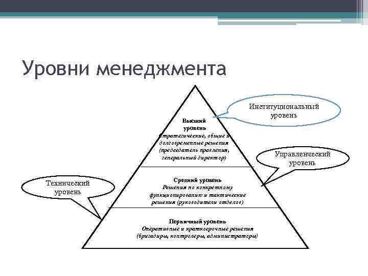 Уровни менеджмента Высший уровень Стратегические, общие и долговременные решения (председатель правления, генеральный директор) Технический