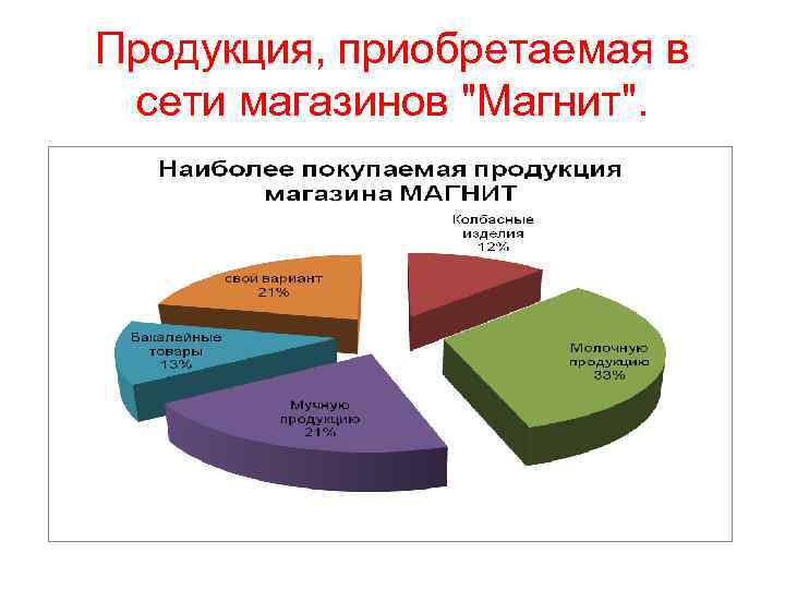 Магнит презентация о компании