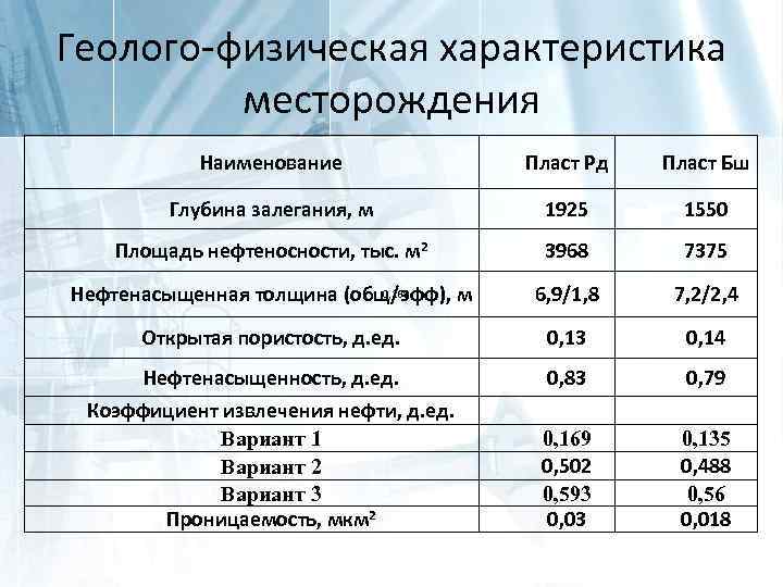 Месторождение характеристика