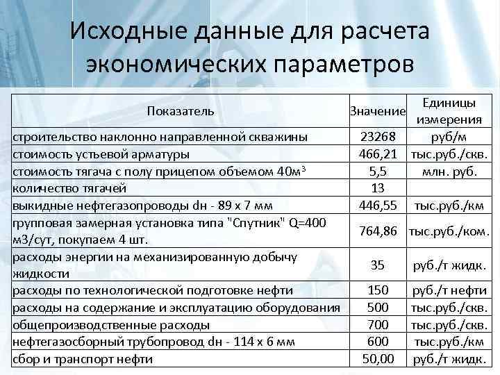 Исходные данные для составления перспективного плана спортивной подготовки