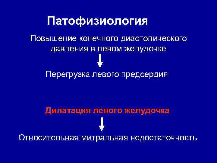 Патофизиология Повышение конечного диастолического давления в левом желудочке Перегрузка левого предсердия Дилатация левого желудочка