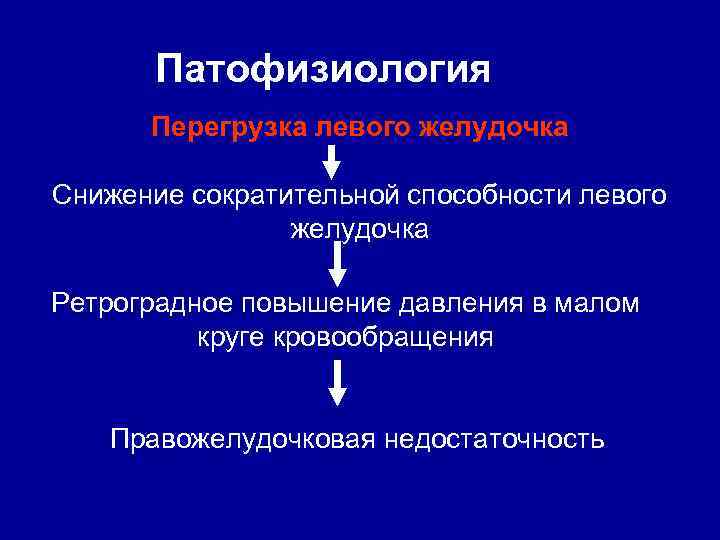 Перегрузка левого желудочка. Снижение сократительной способности левого желудочка. Усиление сократительной функции левого желудочка. Снижение сократительной функции левого желудочка. Перегрузка давлением левого желудочка.