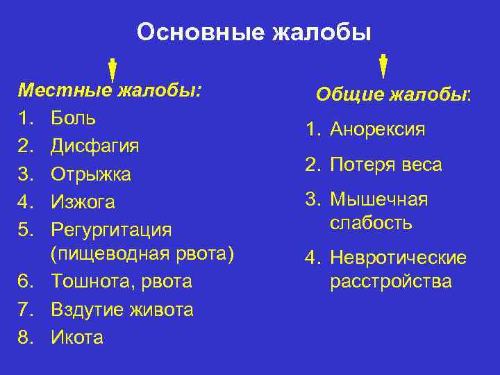 Основные жалобы Местные жалобы: 1. Боль 2. Дисфагия 3. Отрыжка 4. Изжога 5. Регургитация
