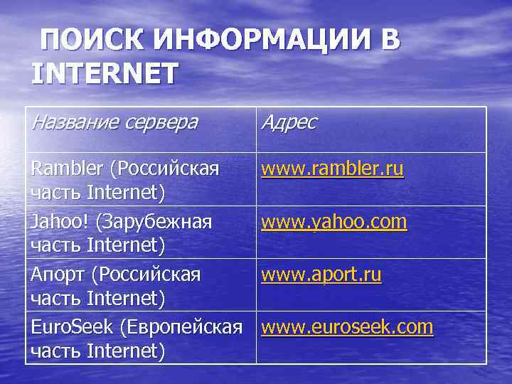 ПОИСК ИНФОРМАЦИИ В INTERNET Название сервера Адрес Rambler (Российская часть Internet) Jahoo! (Зарубежная часть