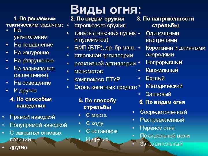 Виды огня: 1. По решаемым 2. По видам оружия тактическим задачам: • стрелкового оружия