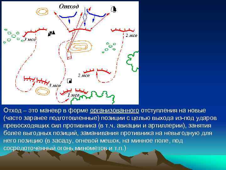 Отход – это маневр в форме организованного отступления на новые (часто заранее подготовленные) позиции