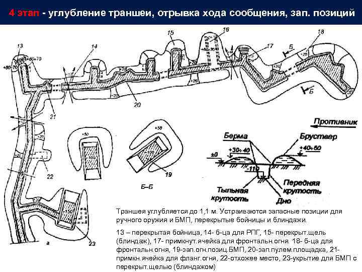 3 назовите элементы окопа на отделение используя схему или плакат