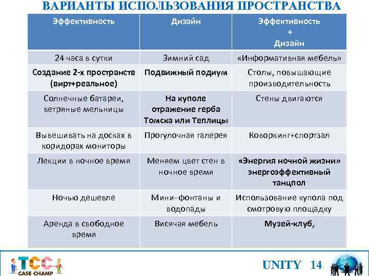 ВАРИАНТЫ ИСПОЛЬЗОВАНИЯ ПРОСТРАНСТВА Эффективность Дизайн Эффективность + Дизайн 24 часа в сутки Зимний сад