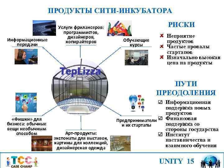 ПРОДУКТЫ СИТИ-ИНКУБАТОРА Информационные передачи Услуги фрилансеров: программистов, дизайнеров, копирайтеров РИСКИ Неприятие продуктов Частые провалы