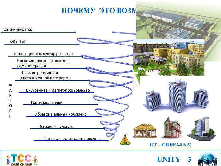 ПОЧЕМУ ЭТО ВОЗМОЖНО? Сити-инкубатор ОЭЗ ТВТ Инновации-как вектор развития Новая молодежная политика администрации Наличие