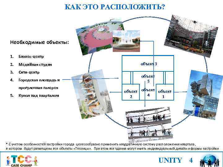 КАК ЭТО РАСПОЛОЖИТЬ? Необходимые объекты: Бизнес-центр 2. Медийная студия 3. Сити-центр 4. Городская площадь