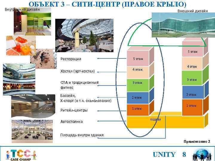 ОБЪЕКТ 3 – СИТИ-ЦЕНТР (ПРАВОЕ КРЫЛО) Внутренний дизайн Внешний дизайн 5 этаж Ресторация 5